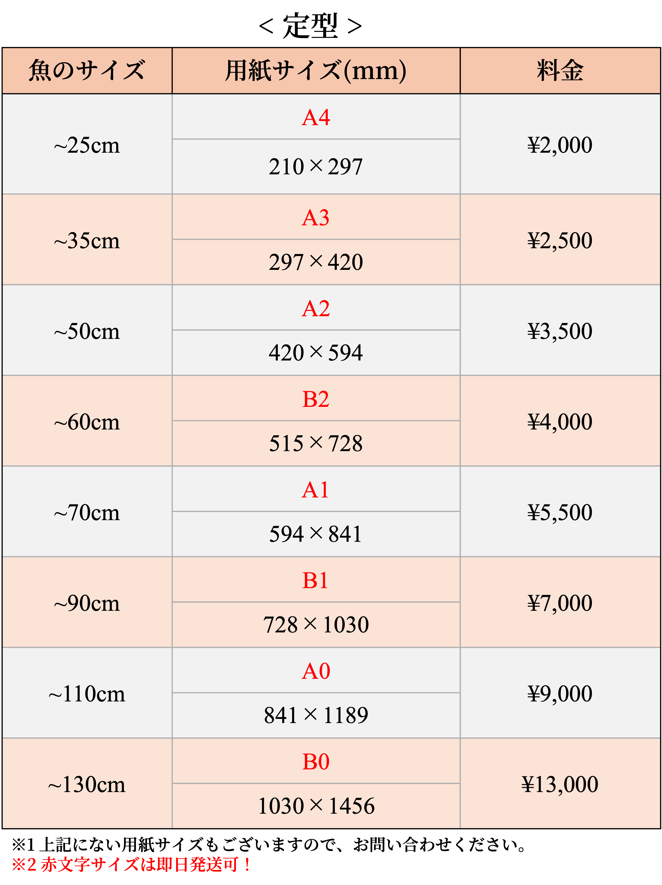 光沢紙の定型サイズ料金表